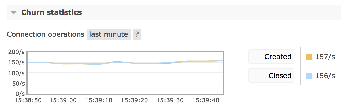 High connection churn in management UI